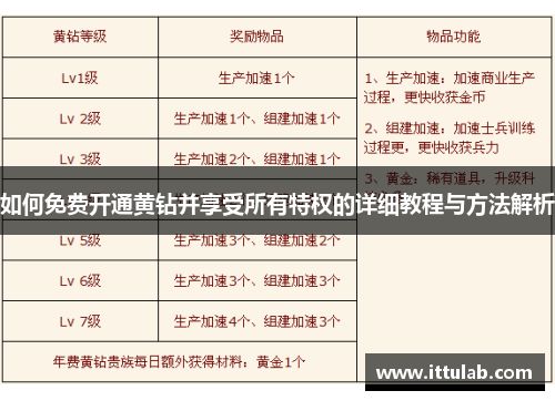 如何免费开通黄钻并享受所有特权的详细教程与方法解析